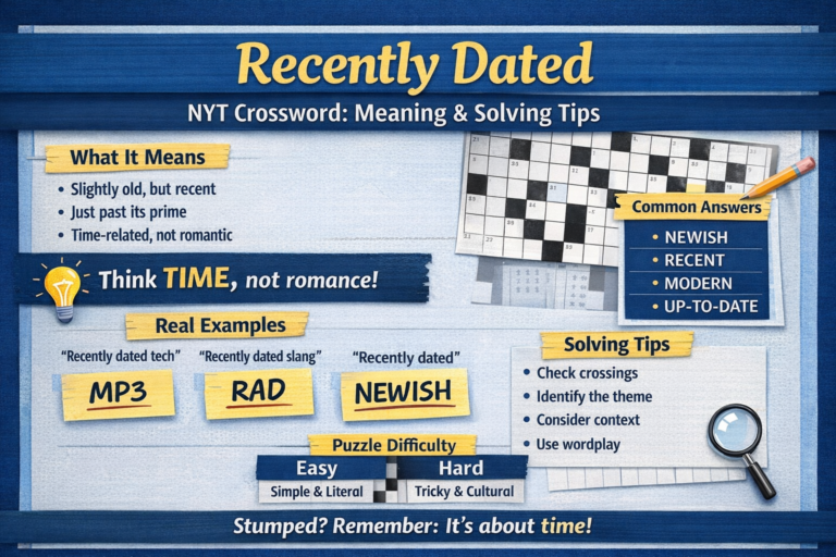 Recently Dated NYT Crossword