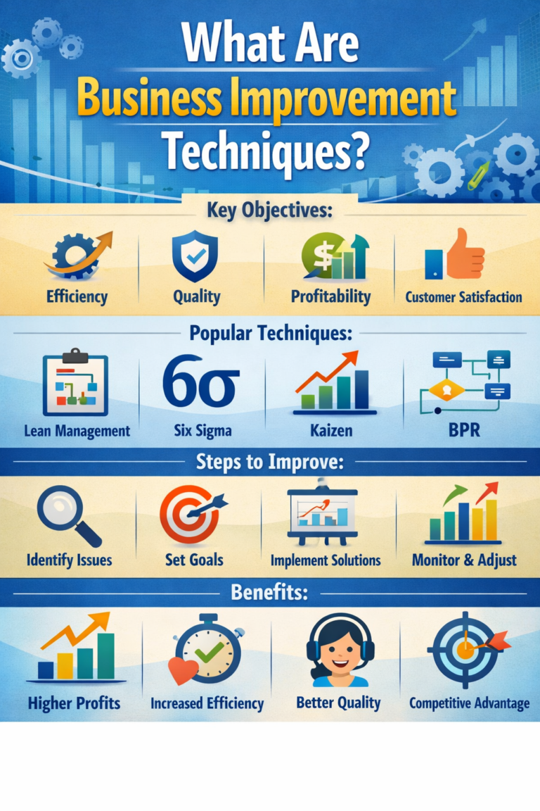 What Are Business Improvement Techniques? (Complete Expert Guide)