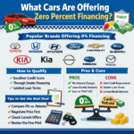 What Is Zero Percent Financing?