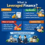What Is Leveraged Finance?
